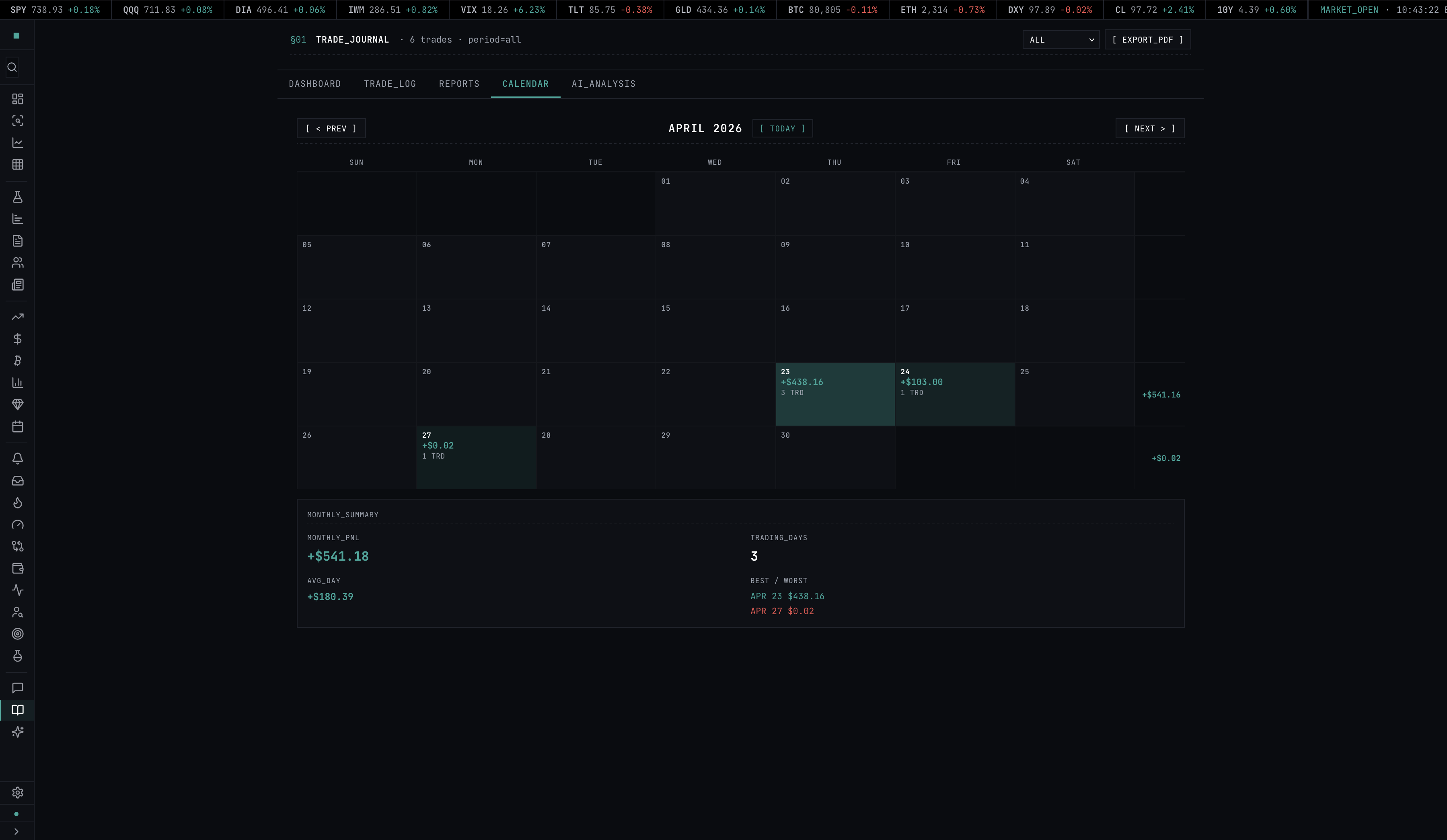 // Calendar heatmap, monthly view, click any day to drill into fills.